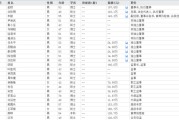 日历正版下课！光大证券副总裁
