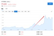 日历正版美国说不！欧洲想降俄油价格上限遭拒