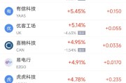 日历正版周二热门中概股涨跌不一 台积电涨2.64%，理想汽车跌3.57%