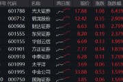 日历正版光大证券打响“旗手”反攻发令枪！券商ETF放量两连阳，行情持续性如何？