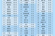 日历正版今日起这99个火车站车票起售时间有变化！