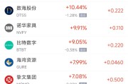 日历正版周五热门中概股涨跌不一 拼多多涨1.28%，小鹏汽车跌2.4%