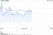 日历正版美银证券：升石药集团目标价至6港元 重申“跑输大市”评级