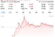 日历正版上市首日暴涨140% 军用无人机公司登陆纽交所 AI打造产品核心竞争力