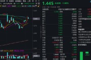 日历正版热门赛道回调，金融科技ETF领跌全市场，资金大举加仓！背后的理由有哪些？