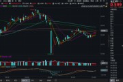 日历正版化工板块疯狂吸金，化工ETF（516020）日线五连阳！券商高呼化工景气新周期有望到来