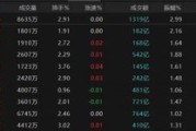 日历正版热点轮动加快！沪指冲击3400点未果，原因为何？