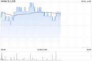 日历正版花旗：降信义光能目标价至2.3港元 维持“中性”评级