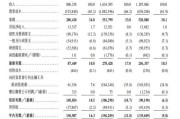 日历正版上市首日即“破发”！手回集团三闯港交所终圆梦，三个交易日跌去招股价近三成