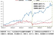 日历正版兴证策略：谁在买港股新消费和创新药？