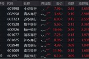 日历正版年内超额10%，大涨过后的银行，还能配吗？