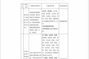 日历正版“MT”系险企清算又起波澜？易安财险、华夏久盈董事长、总经理皆被禁业 合计被罚437万