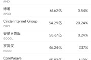 日历正版6月10日美股成交额前20：OpenAI计划借助谷歌云提高算力