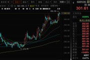 日历正版千亿A股创新药公司，现重大研发进展！136家机构火速调研