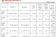 日历正版入主2个月，溢价200%注入劣质资产？新疆火炬：买壳花的钱，靠关联交易就收回了一半