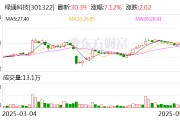 日历正版绿通科技拟收购大摩半导体不低于51%股权