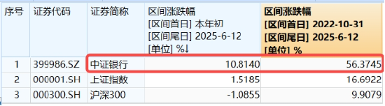 上车(💓)就走，银行ETF（(🦎)512800）稳步5连阳(😜)，逼近前高！震荡市压舱石，险资持续扫货