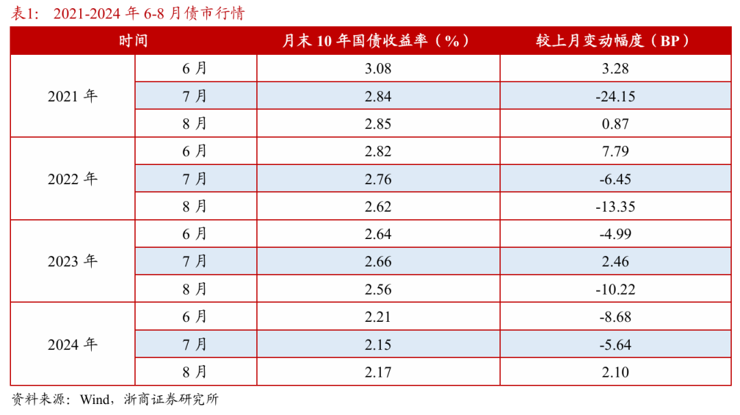 浙商证券：权益市场下半场行情或值得期(💅)待