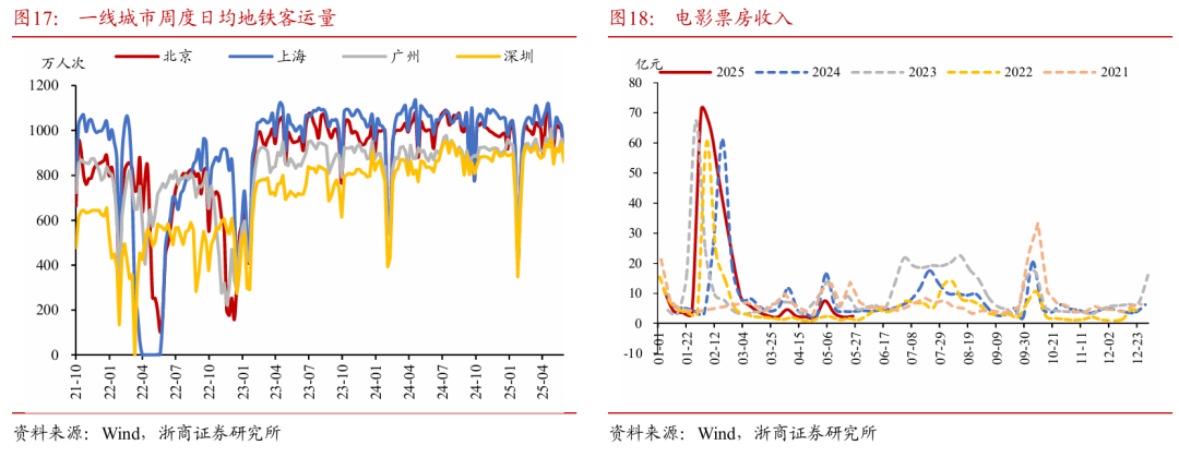 浙商证券：权益市(🌭)场下半(👂)场行情或值得期待